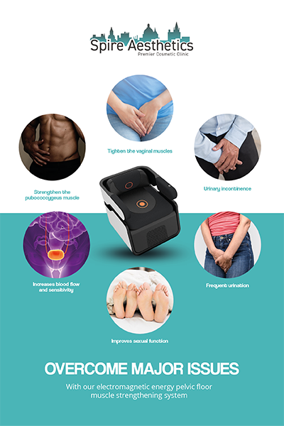Image showing the benefits of Pelvic Floor Chair Therapy Drumbrae
