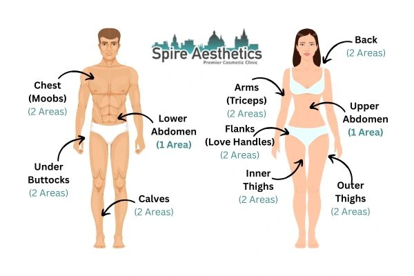 Cryolipolysis Prices Drumbrae